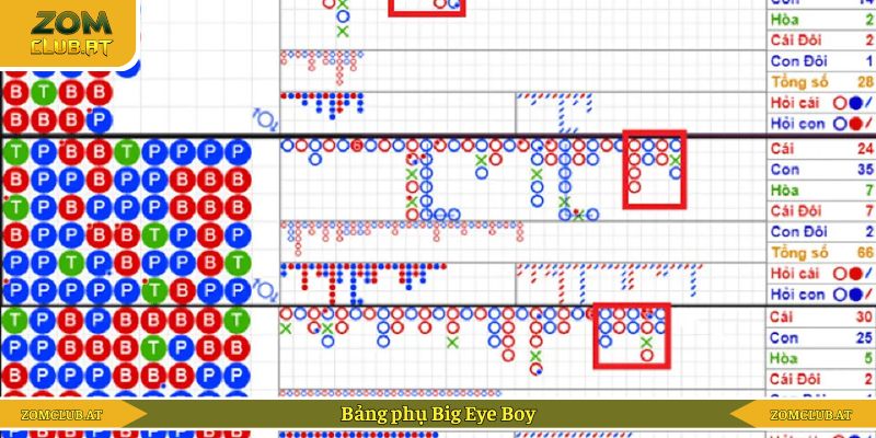 Bảng Eye Boy giúp bet thủ nhận diện sự thay đổi