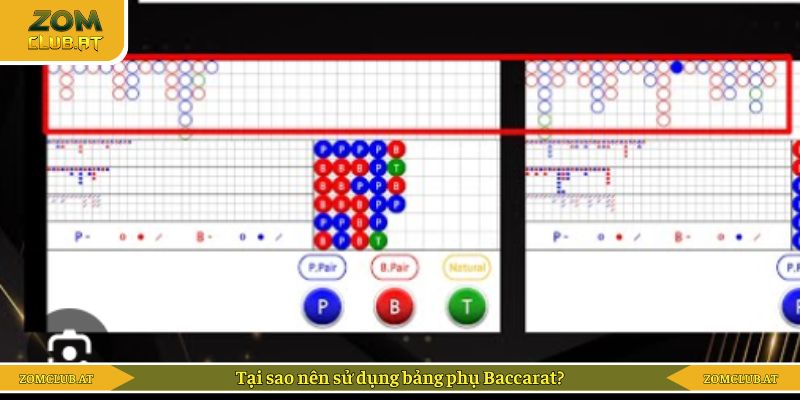 Ưu điểm tuyệt vời của bảng phụ Baccarat